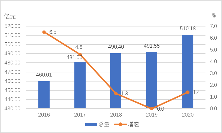 澳门管家婆三期必出一期