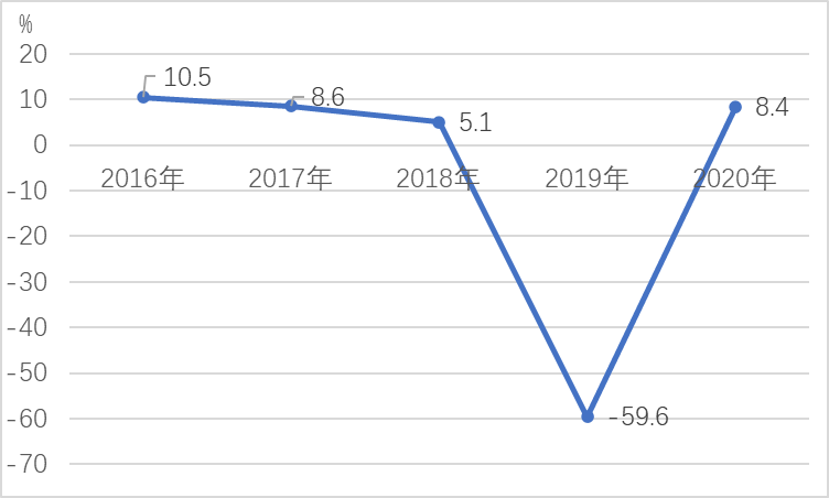 澳门管家婆三期必出一期