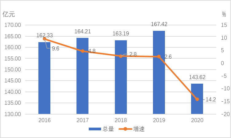 澳门管家婆三期必出一期